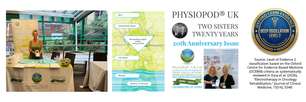 physiopod collage
